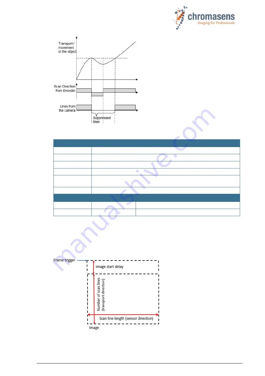 chromasens allPIXA pro Manual Download Page 174