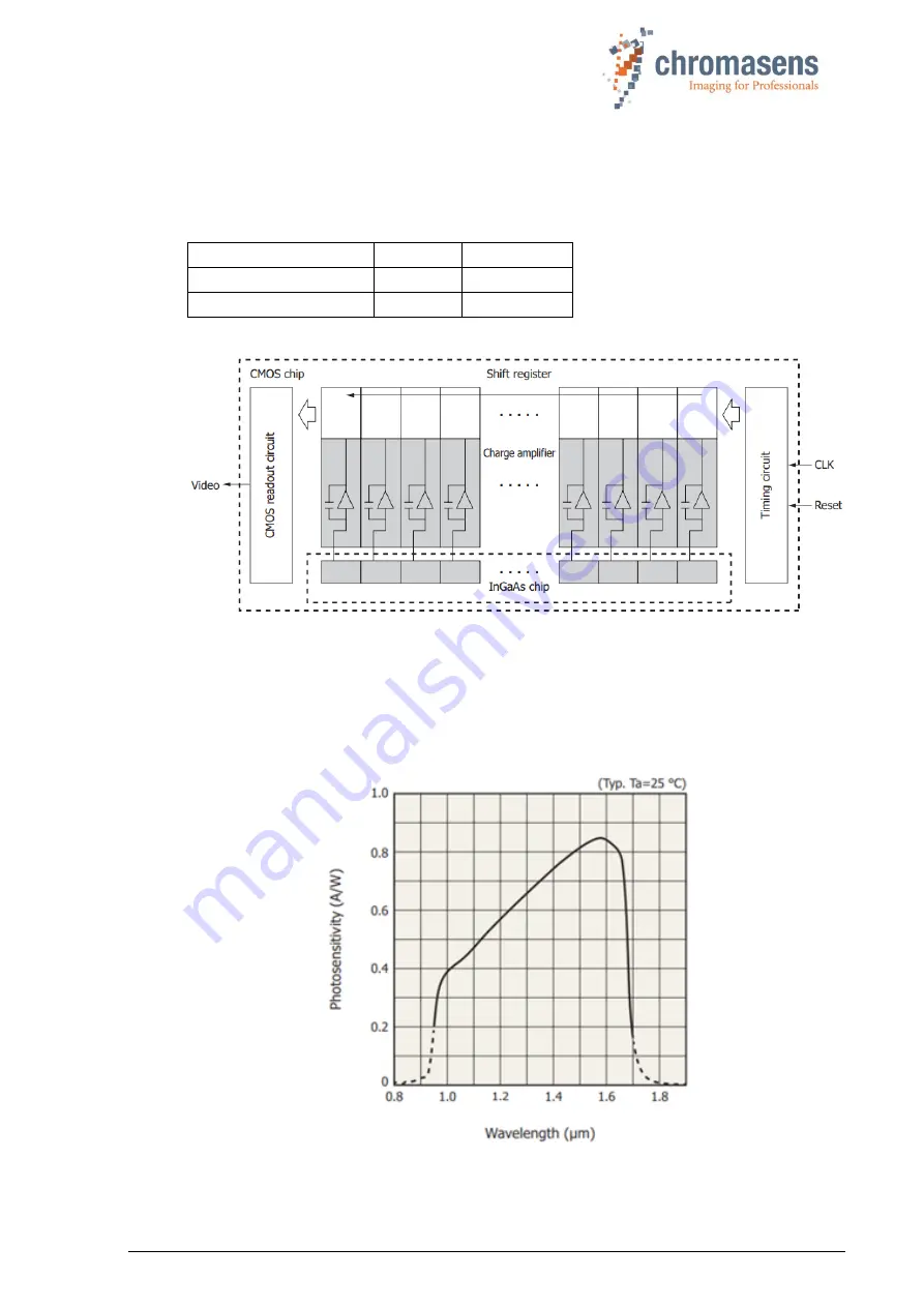 chromasens allPIXA SWIR CD40199 Скачать руководство пользователя страница 18