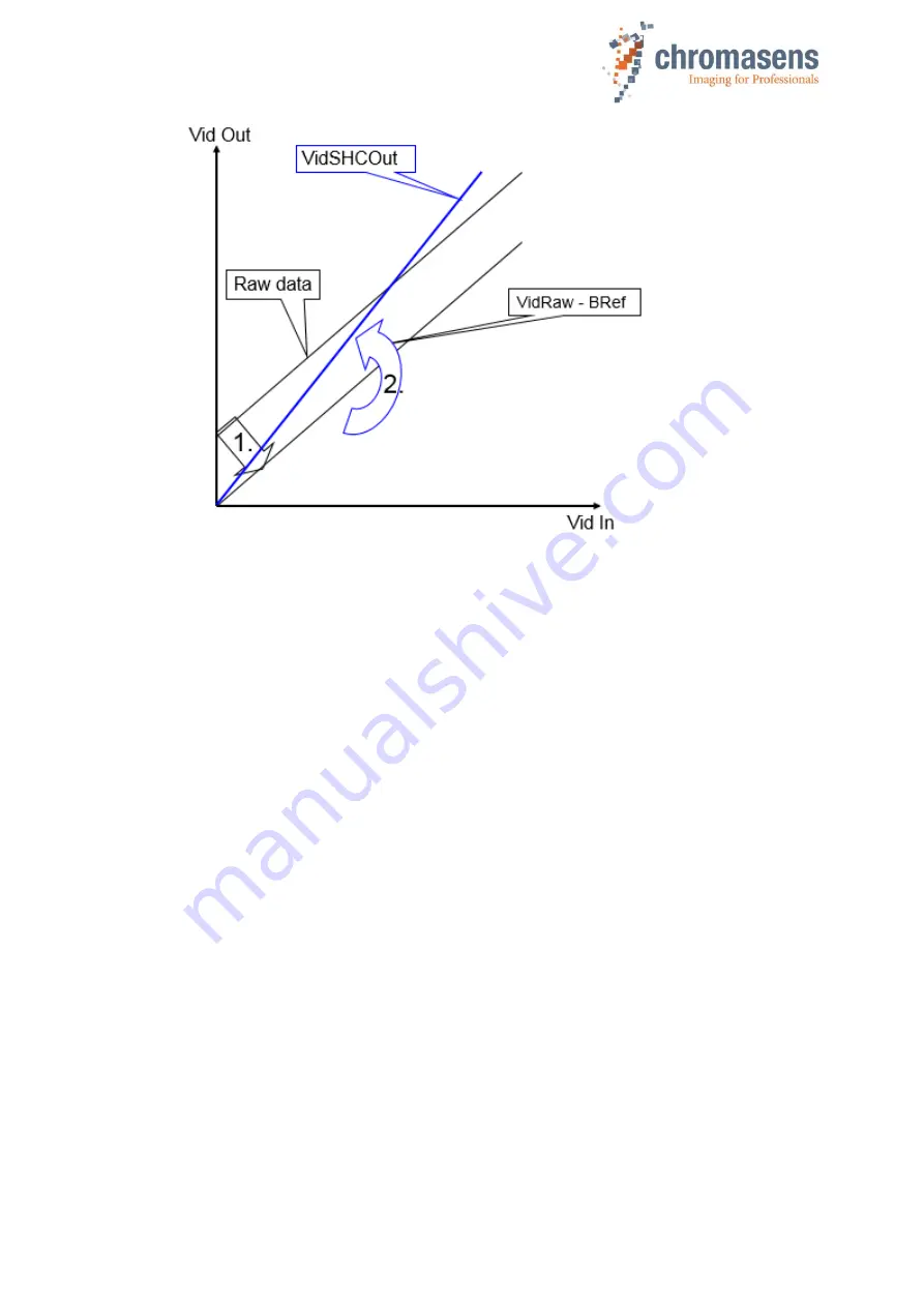 chromasens allPIXA Manual Download Page 29