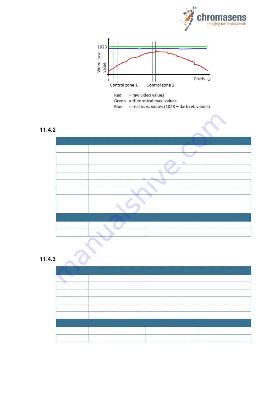 chromasens allPIXA Manual Download Page 142