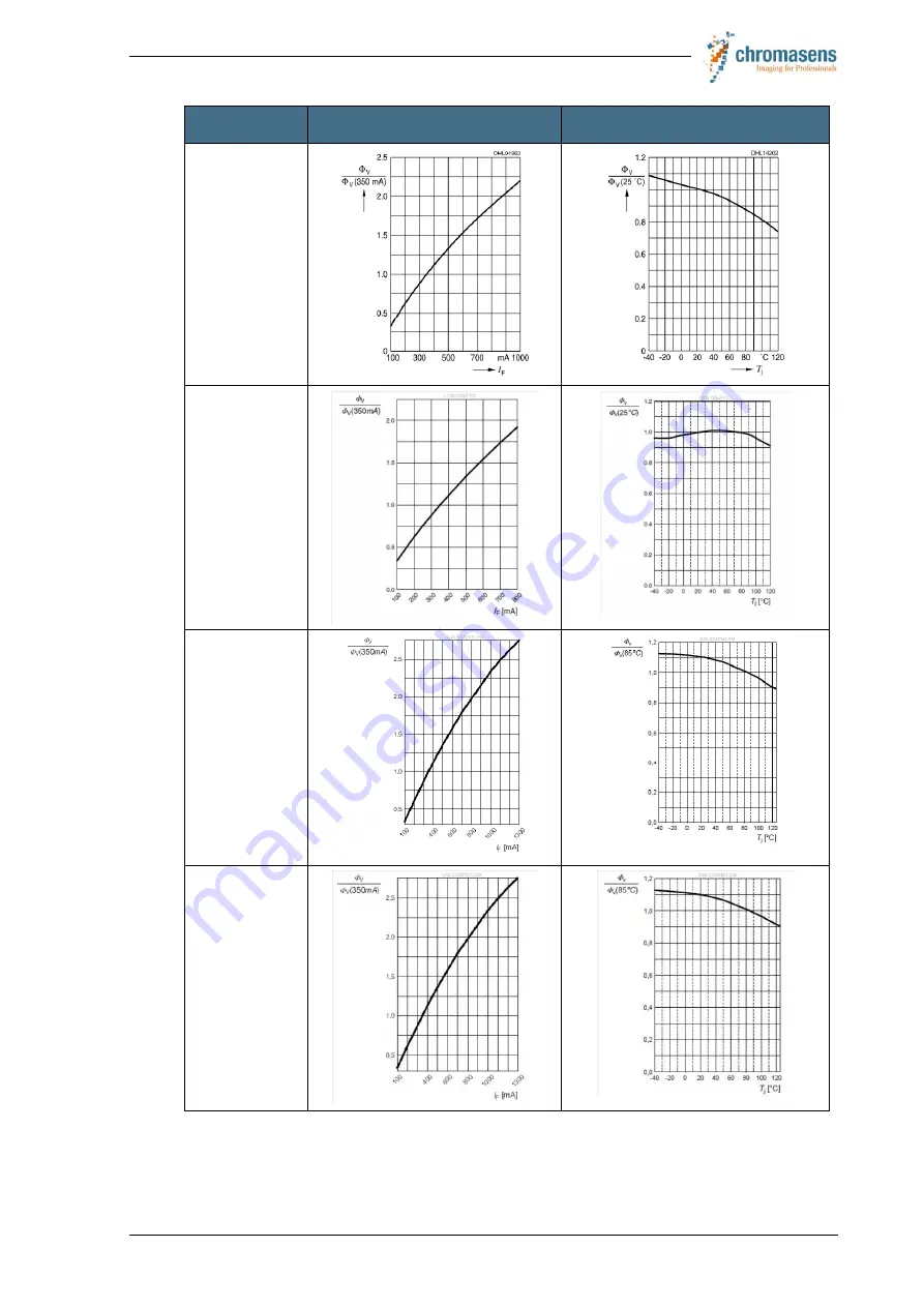 chromasens Corona II Manual Download Page 55