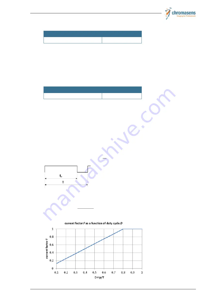 chromasens Corona II Manual Download Page 111