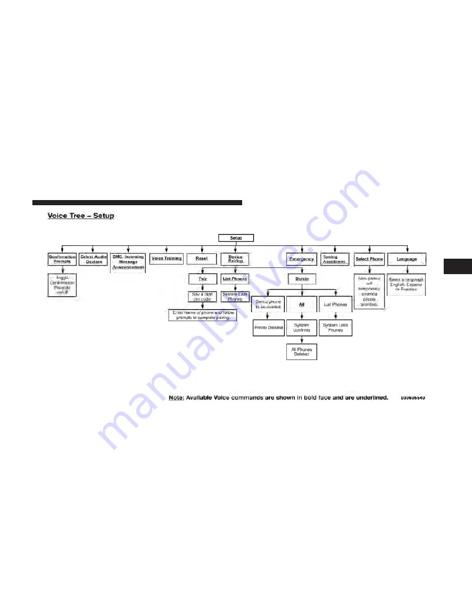 Chrysler 2009 PT Cruiser Owner'S Manual Download Page 109