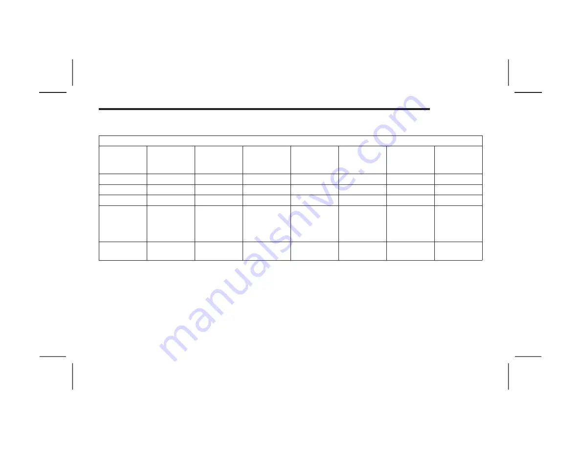 Chrysler 300 C 2009 Owner'S Manual Download Page 487