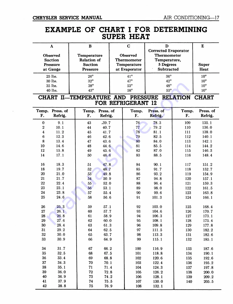 Chrysler 300 D C76-C300 1957 Service Manual Download Page 489