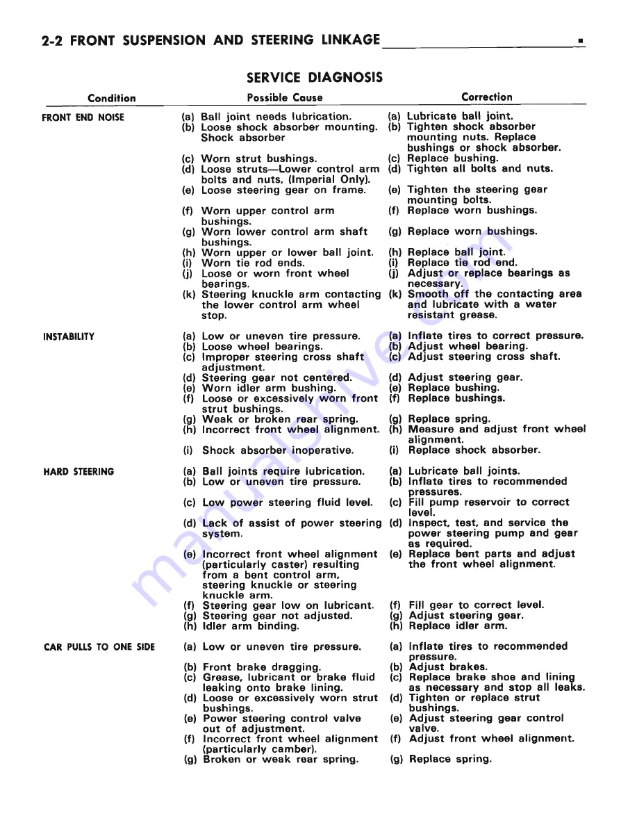 Chrysler CHRYSLER New Yorker 1972 Chassis Service Manual Download Page 38