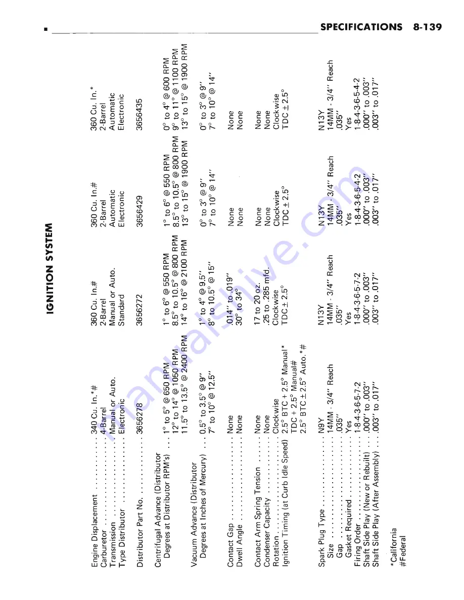 Chrysler CHRYSLER New Yorker 1972 Chassis Service Manual Download Page 372