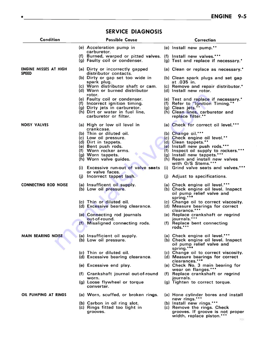 Chrysler CHRYSLER New Yorker 1972 Chassis Service Manual Download Page 425