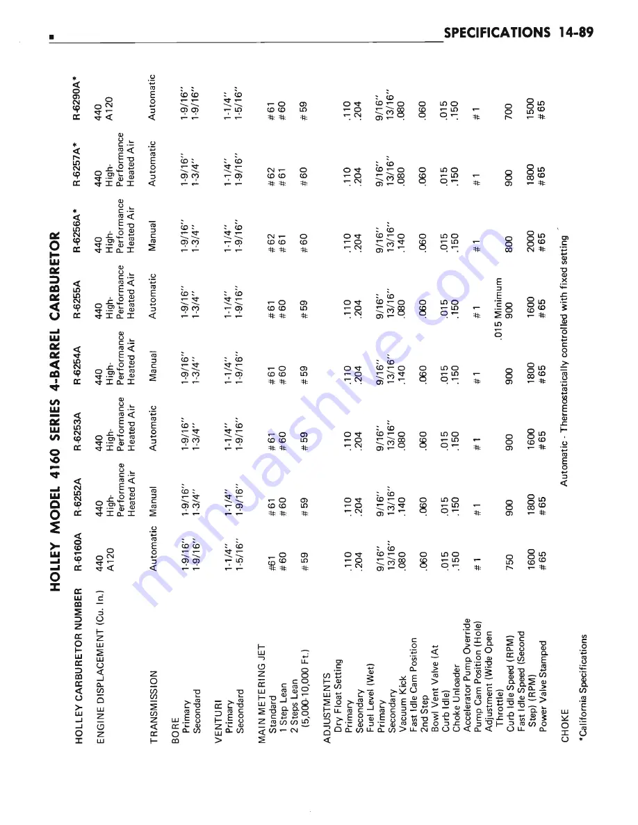 Chrysler CHRYSLER New Yorker 1972 Chassis Service Manual Download Page 621