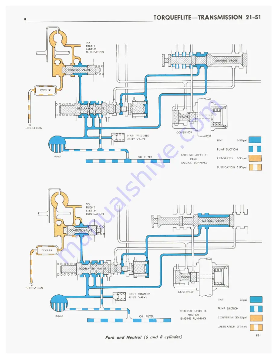 Chrysler CHRYSLER New Yorker 1972 Chassis Service Manual Download Page 752