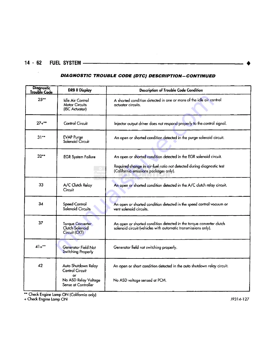 Chrysler DODGE AD100 1993 Service Manual Download Page 881