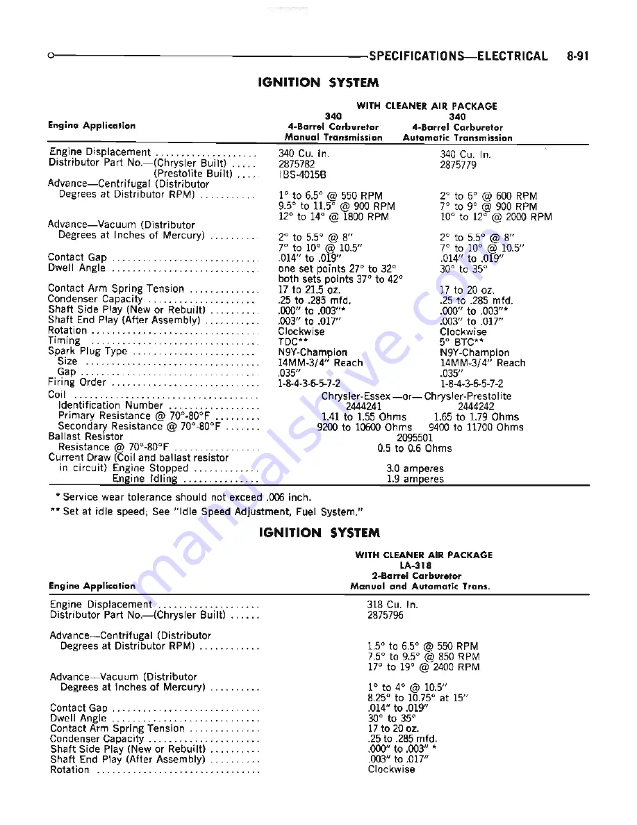 Chrysler Dodge Coronet 1969 Series Service Manual Download Page 277