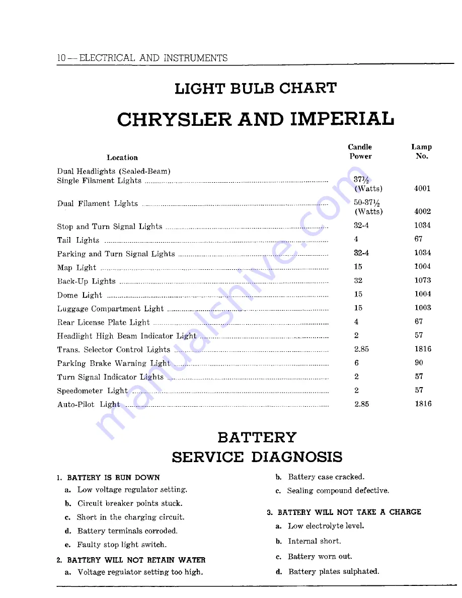 Chrysler Imperial 1960 Service Manual Download Page 160