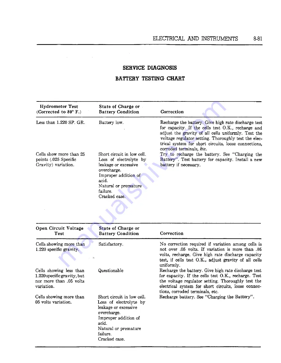 Chrysler Imperial 1962 Service Manual Download Page 233