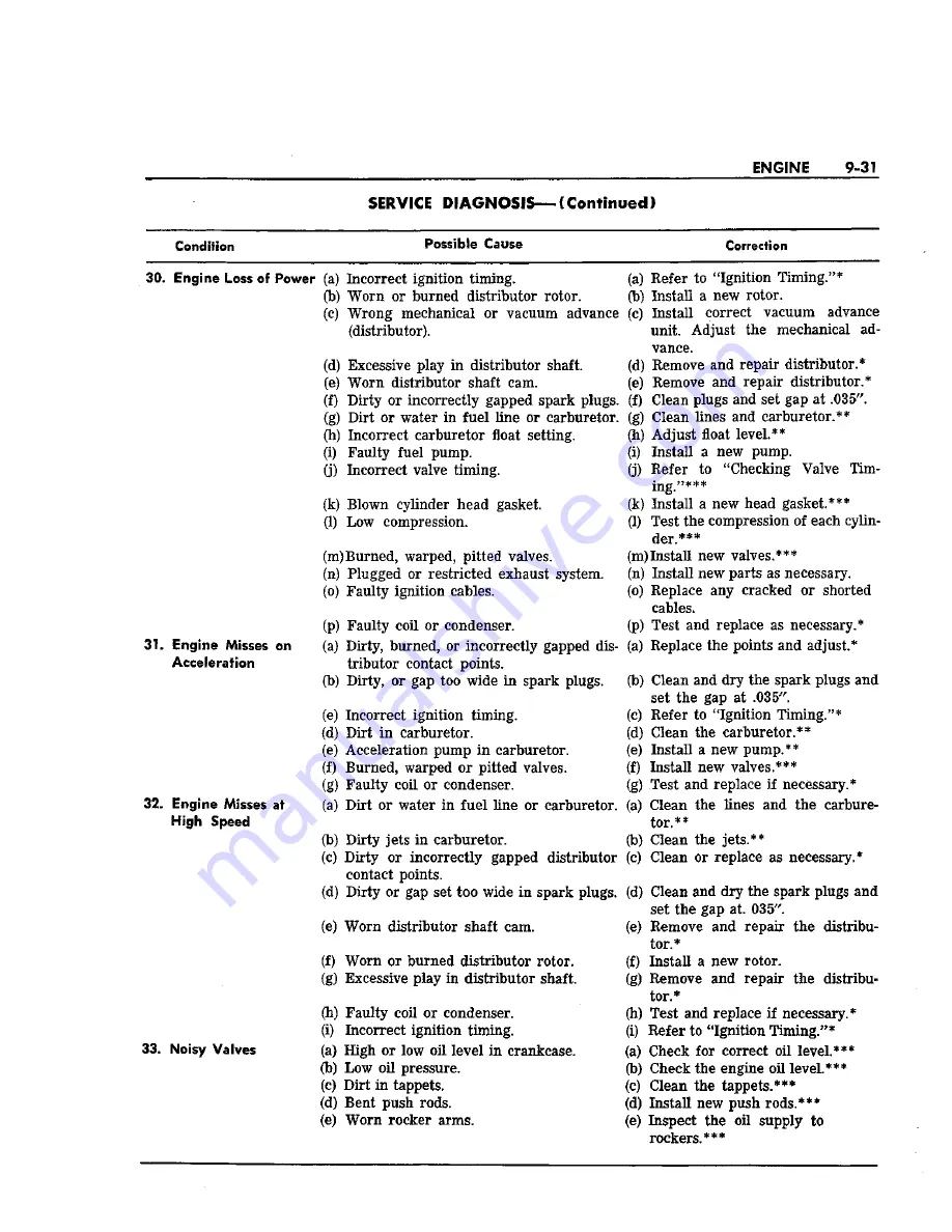 Chrysler Imperial 1963 Service Manual Download Page 249