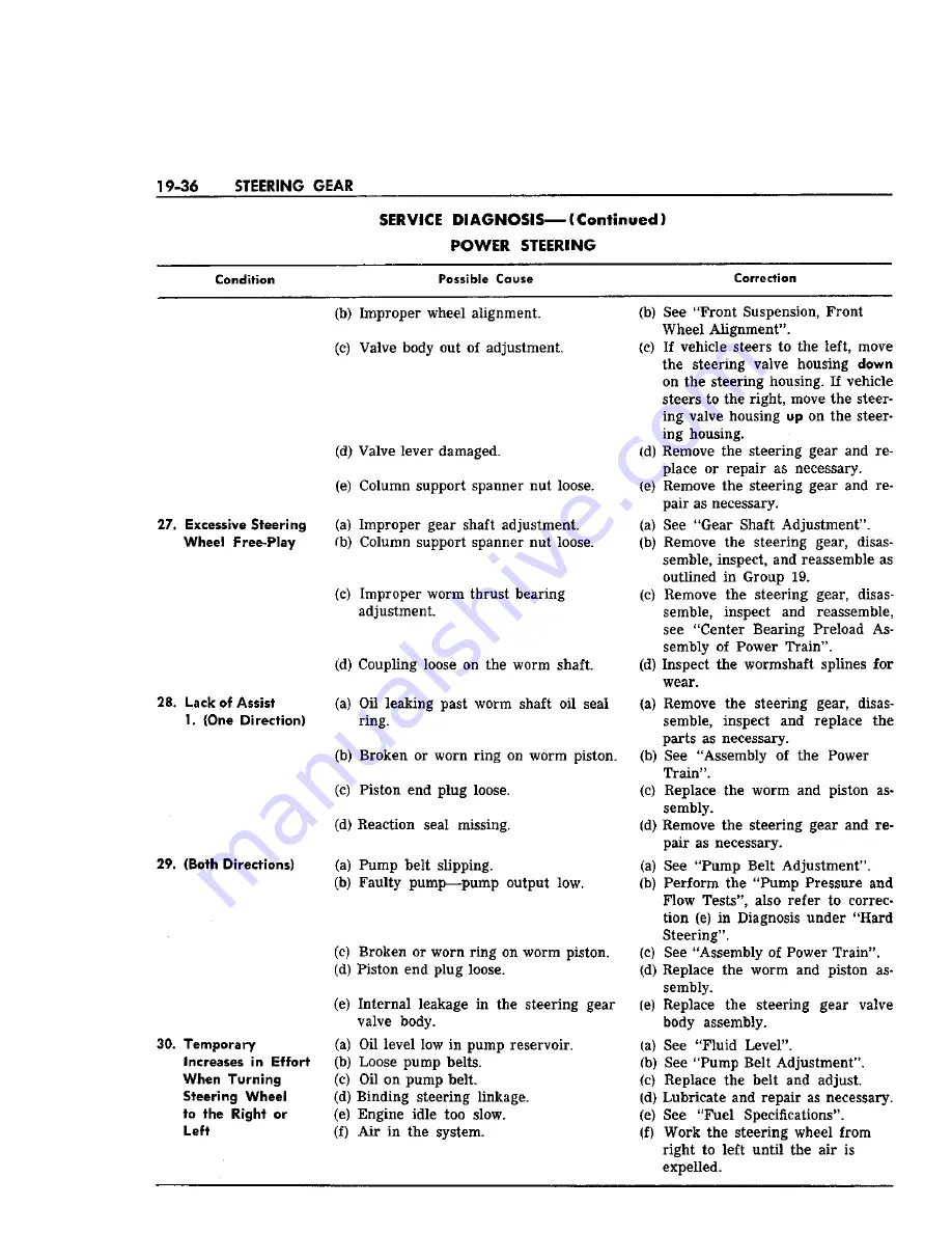 Chrysler Imperial 1963 Service Manual Download Page 367