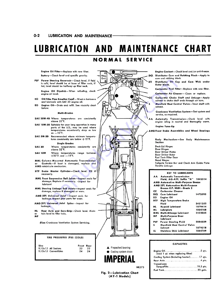 Chrysler Imperial 1965 Service – Technical Manual Download Page 9