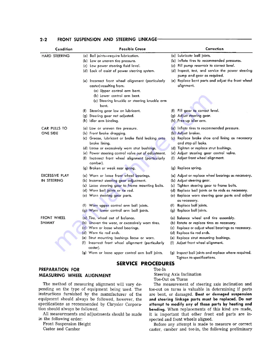 Chrysler Imperial 1965 Service – Technical Manual Download Page 54