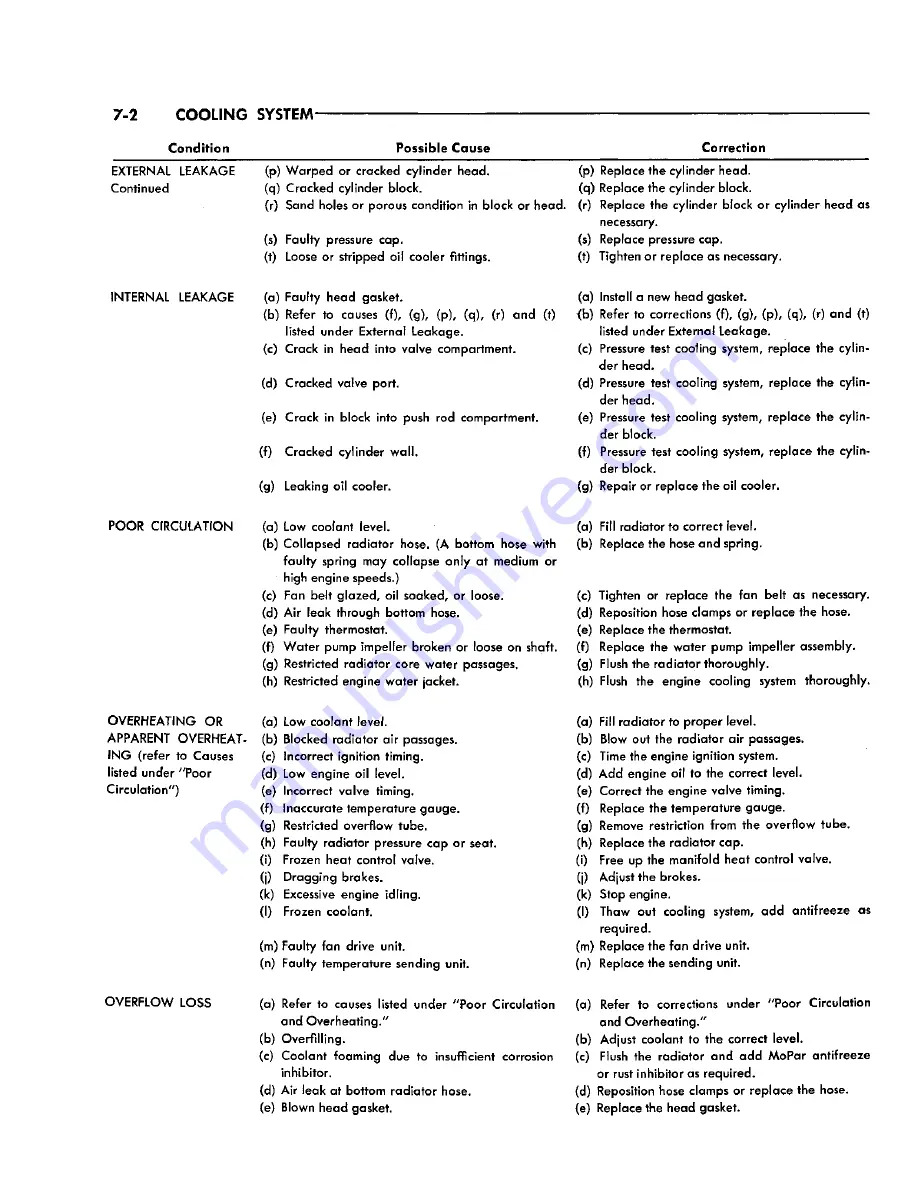 Chrysler Imperial 1965 Service – Technical Manual Download Page 109