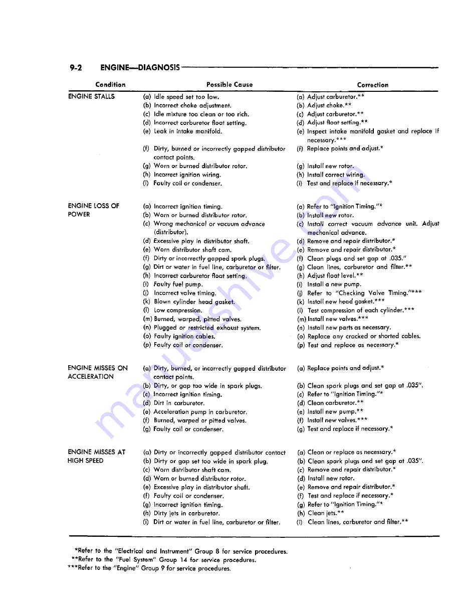 Chrysler Imperial 1965 Service – Technical Manual Download Page 211