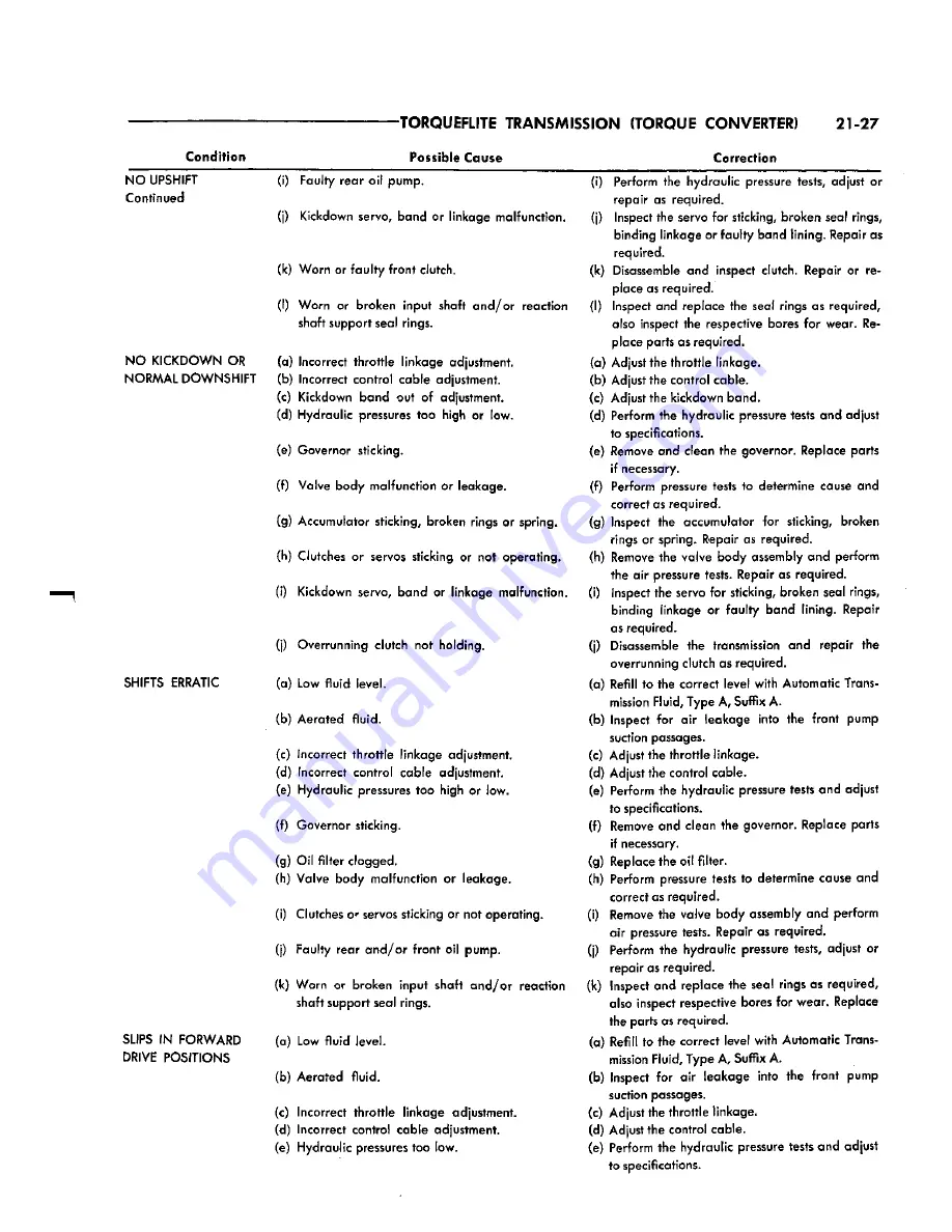 Chrysler Imperial 1965 Service – Technical Manual Download Page 360