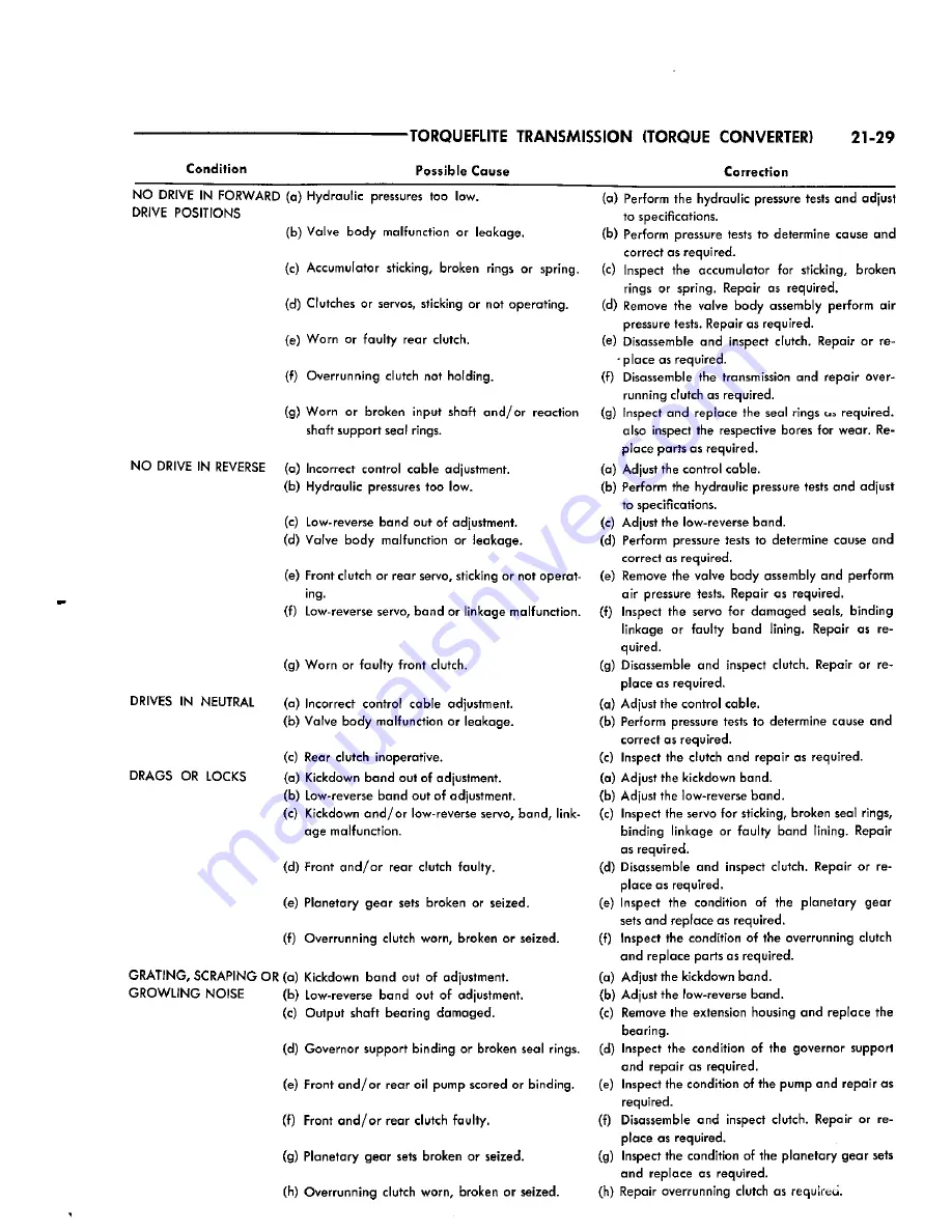 Chrysler Imperial 1965 Service – Technical Manual Download Page 362