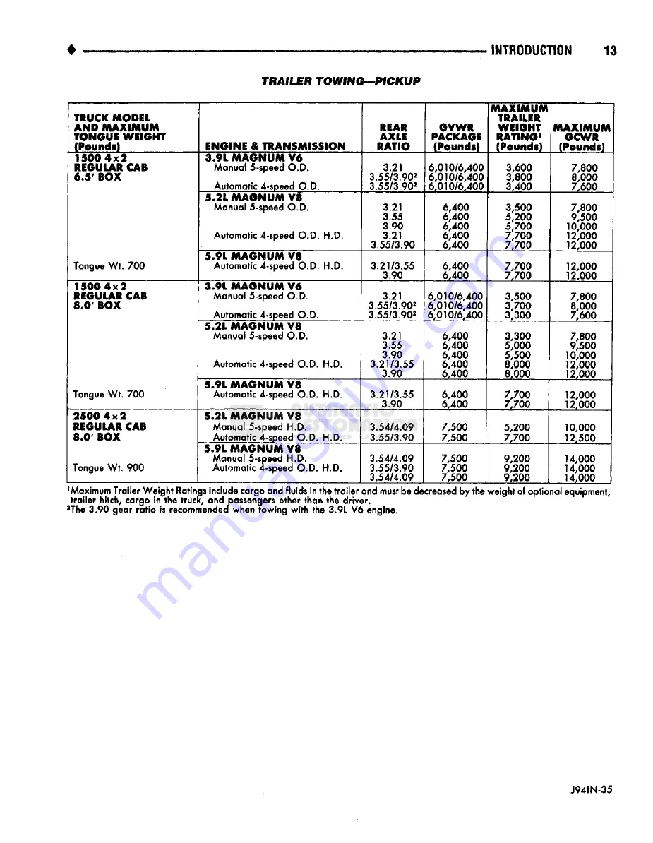 Chrysler RAM TRUCK 1500 1994 Service Manual Download Page 18