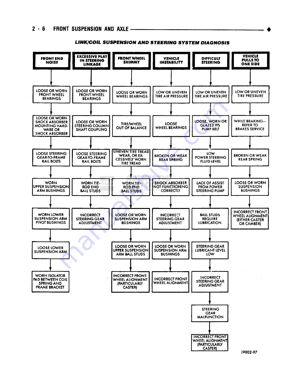 Chrysler RAM TRUCK 1500 1994 Service Manual Download Page 63