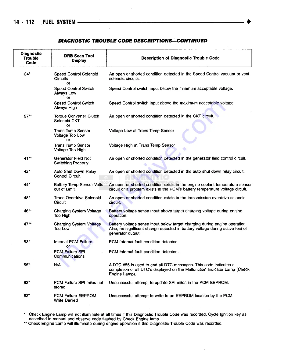 Chrysler RAM TRUCK 1500 1994 Service Manual Download Page 1053