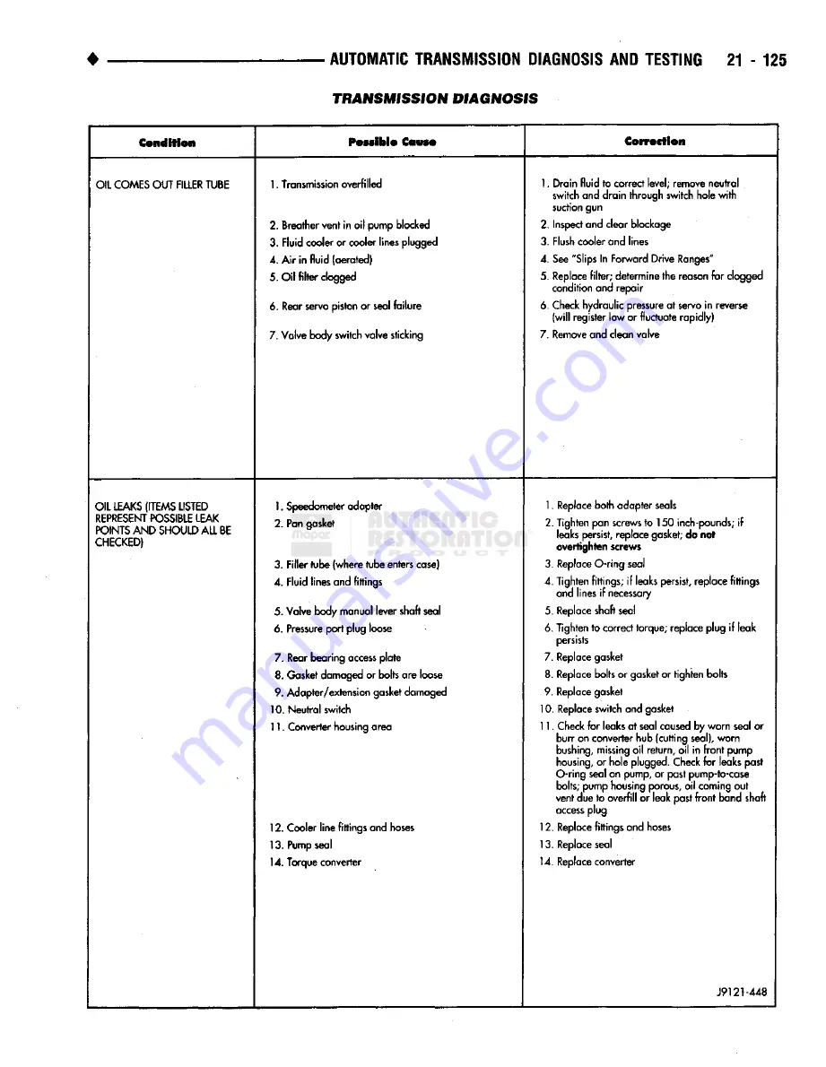 Chrysler RAM TRUCK 1500 1994 Service Manual Download Page 1262