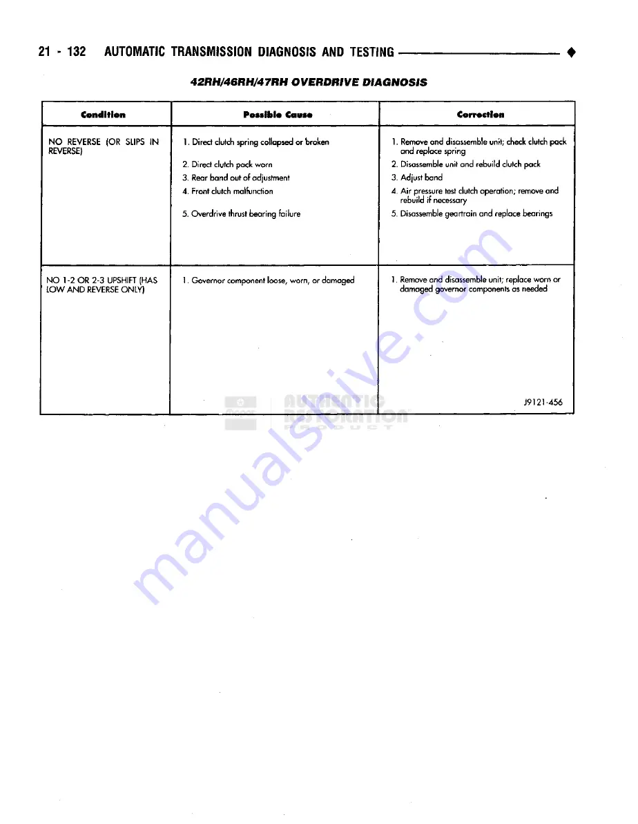 Chrysler RAM TRUCK 1500 1994 Service Manual Download Page 1269