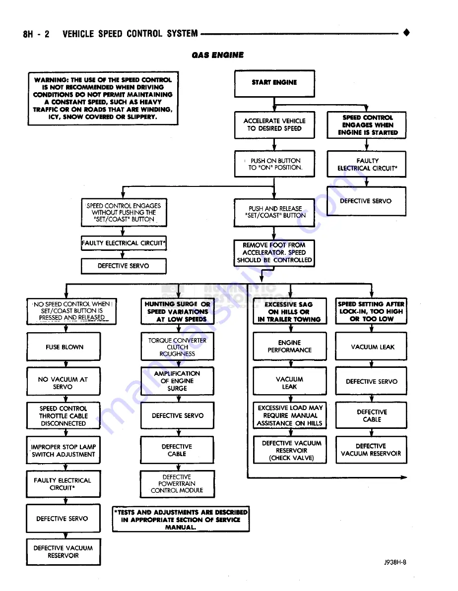 Chrysler RAM TRUCK 1500 1994 Service Manual Download Page 451