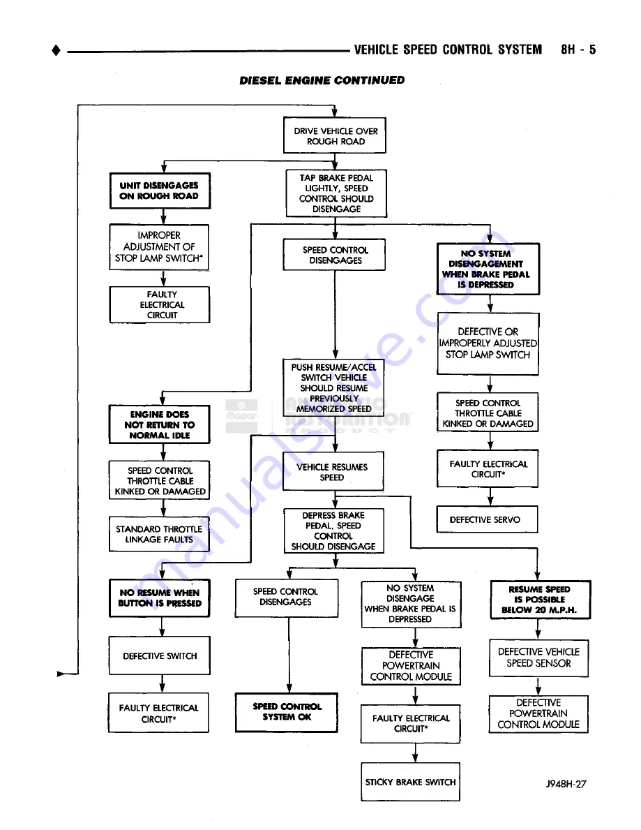 Chrysler RAM TRUCK 1500 1994 Service Manual Download Page 454