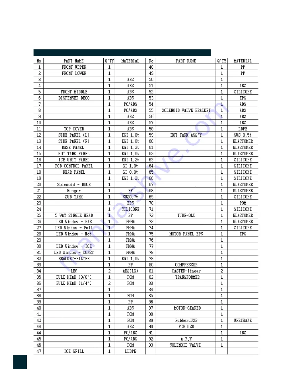 Chungho Super Iguassu ICE 900 Technical Manual Download Page 12