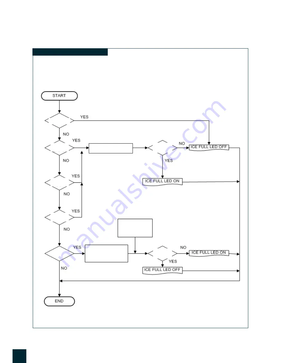 Chungho Super Iguassu ICE 900 Technical Manual Download Page 52