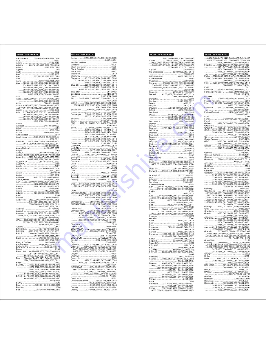 Chunghop RM-L968E User Manual Download Page 3