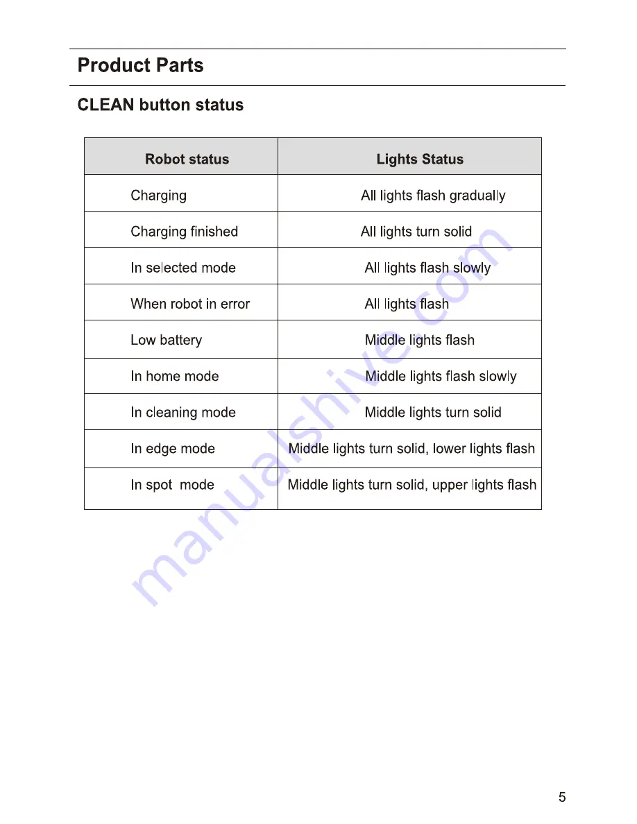 Chuwi Ilife V5 User Manual Download Page 7