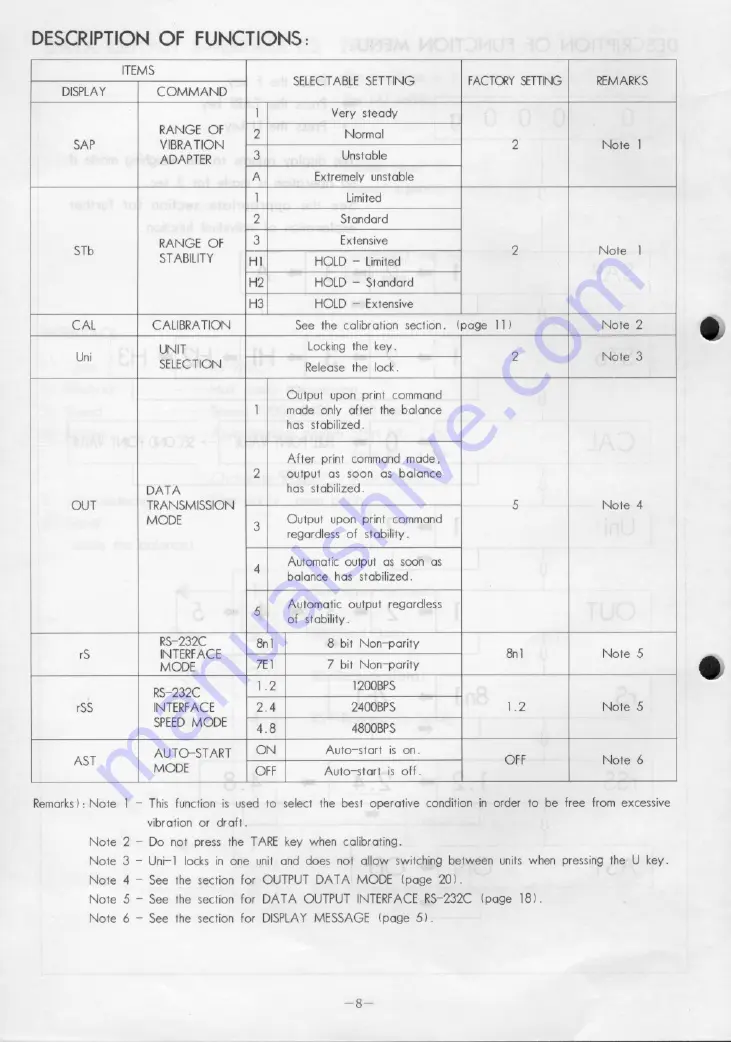 Chyo MJ-300 Instruction Manual Download Page 10