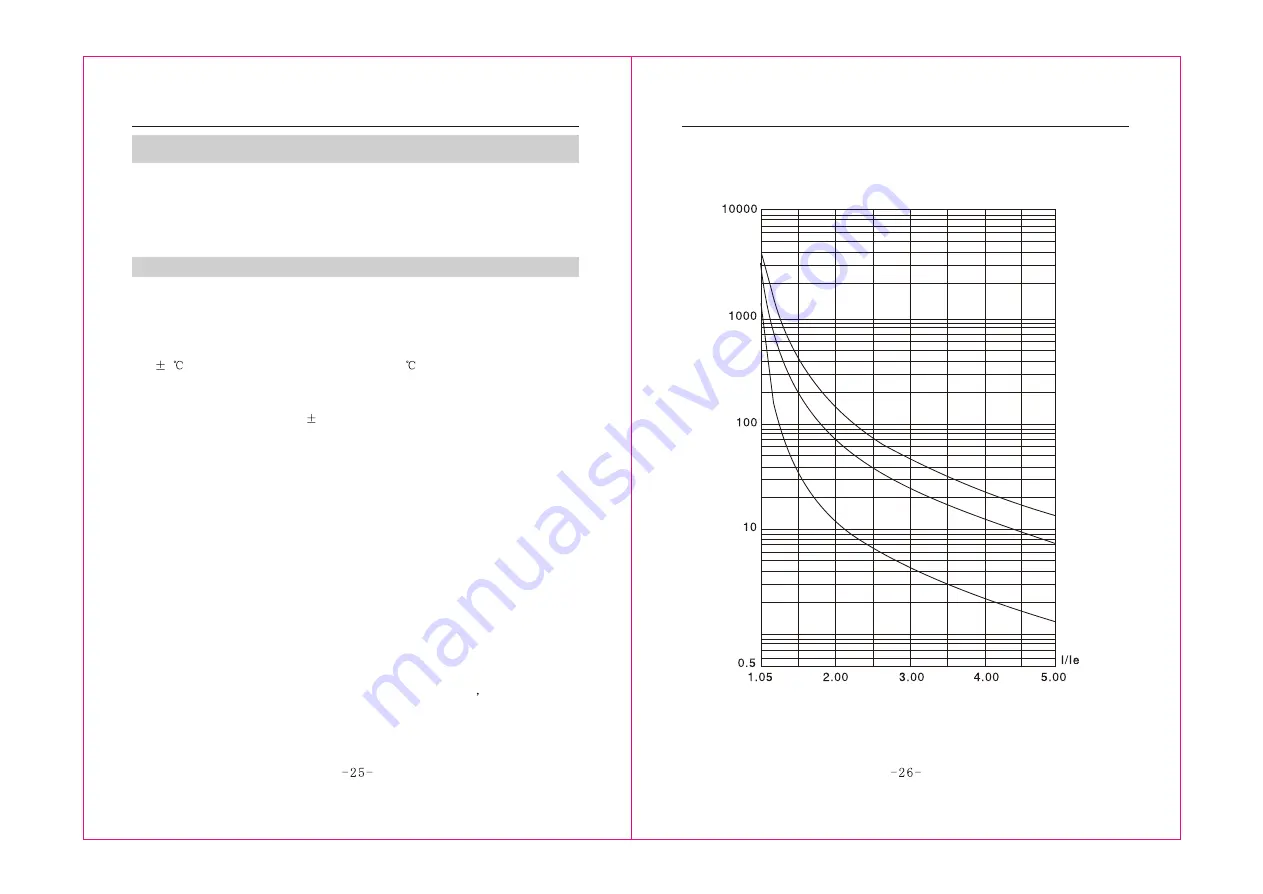 Chziri ZJR1 Series User Manual Download Page 15