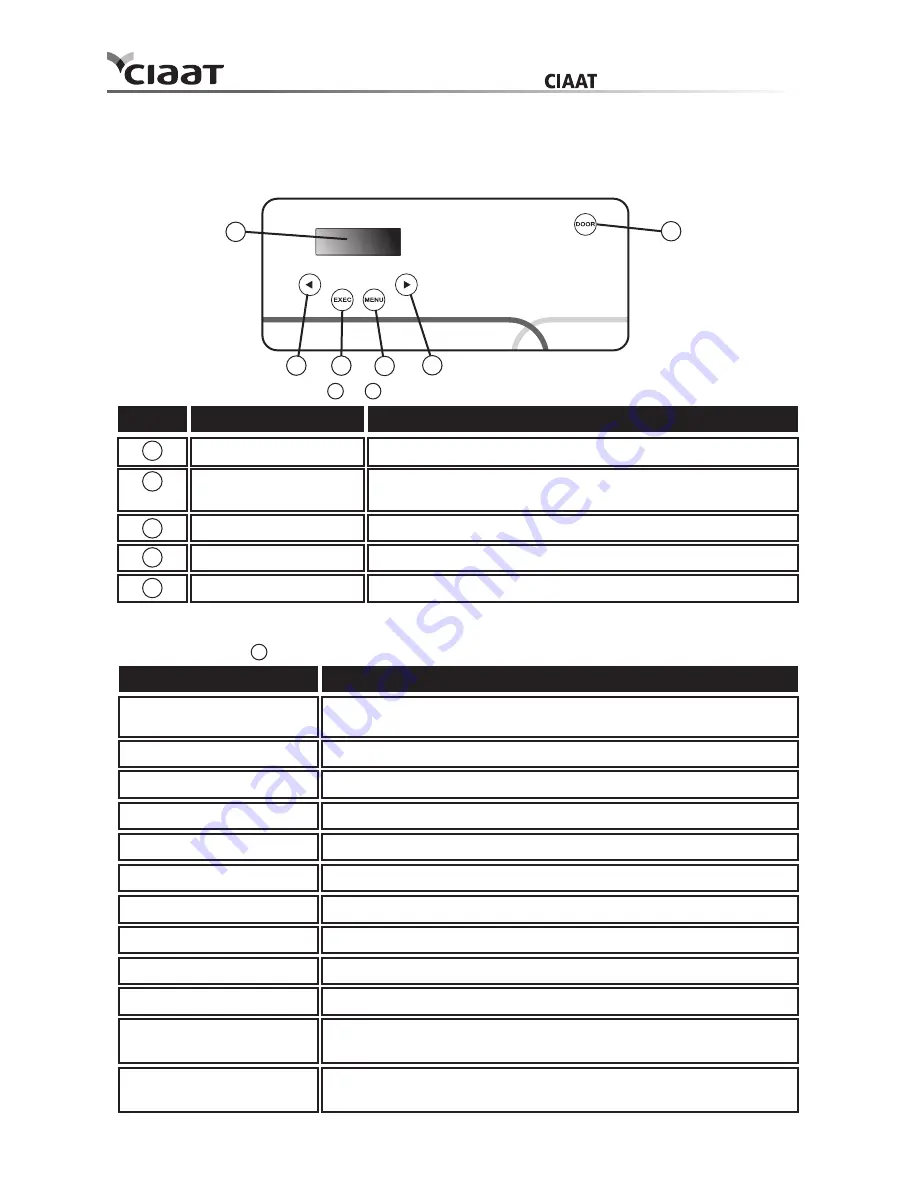 CIAAT CTP-3010 User Manual Download Page 14