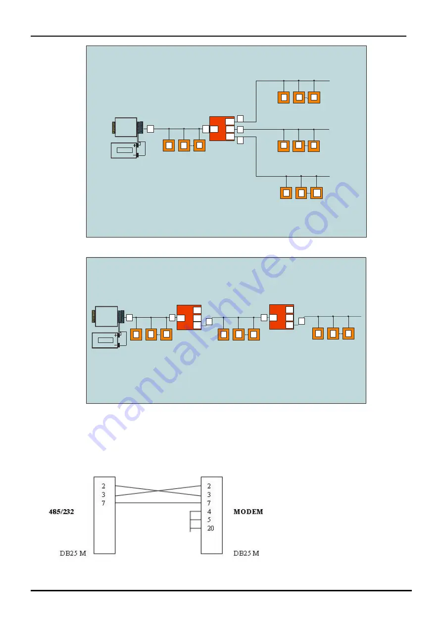 cias PYTHAGORAS2 Series Installation Manual Download Page 55