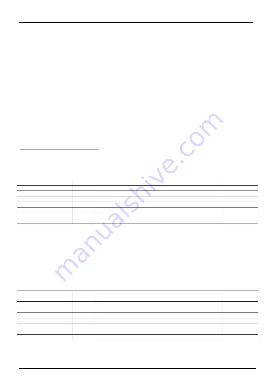 cias PYTHAGORAS2 Series Installation Manual Download Page 59