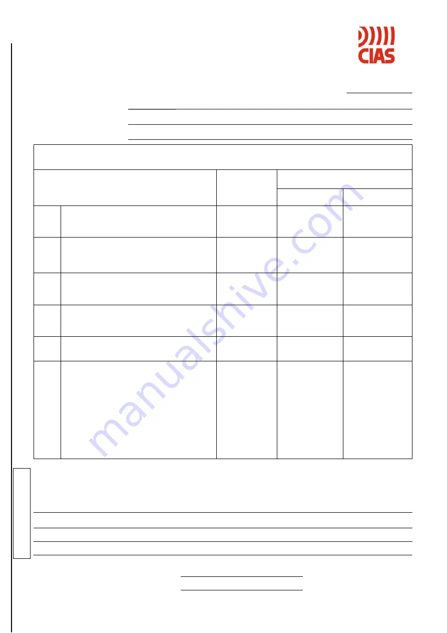 cias PYTHAGORAS2 Series Installation Manual Download Page 72