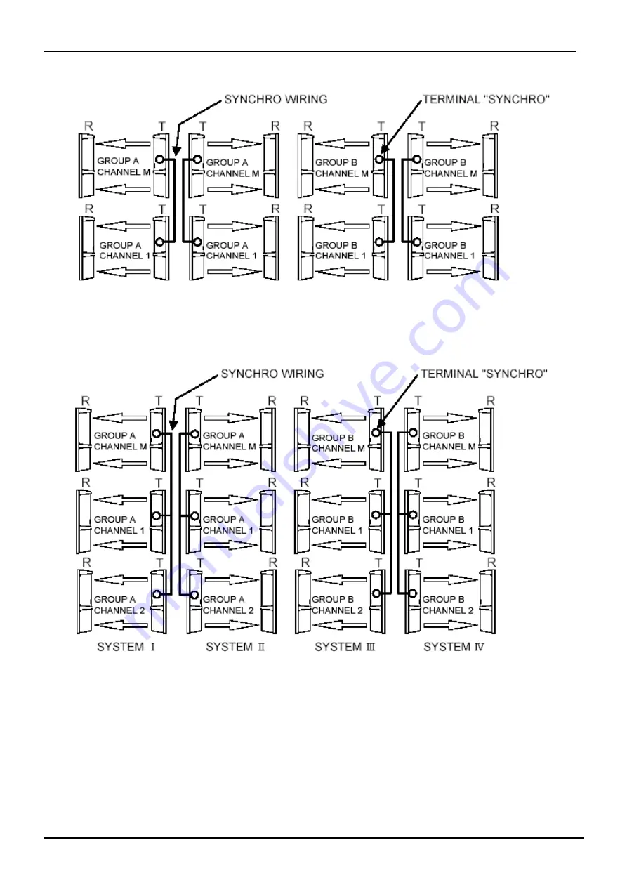 cias PYTHAGORAS3 Installation Manual Download Page 32