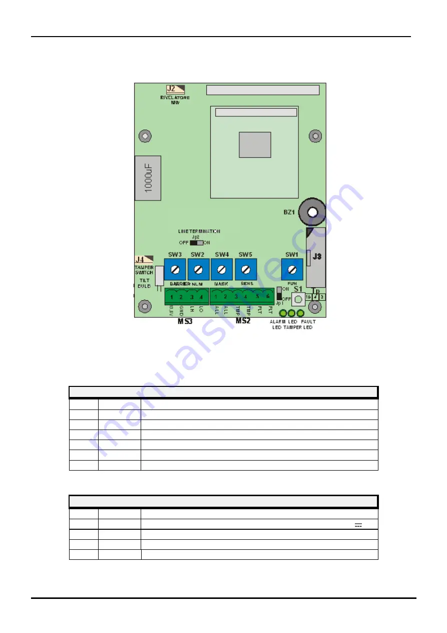 cias PYTHAGORAS3 Installation Manual Download Page 49