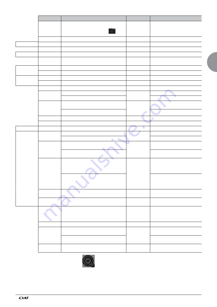 CIAT AeroCONNECT 1B Control Manual Download Page 23