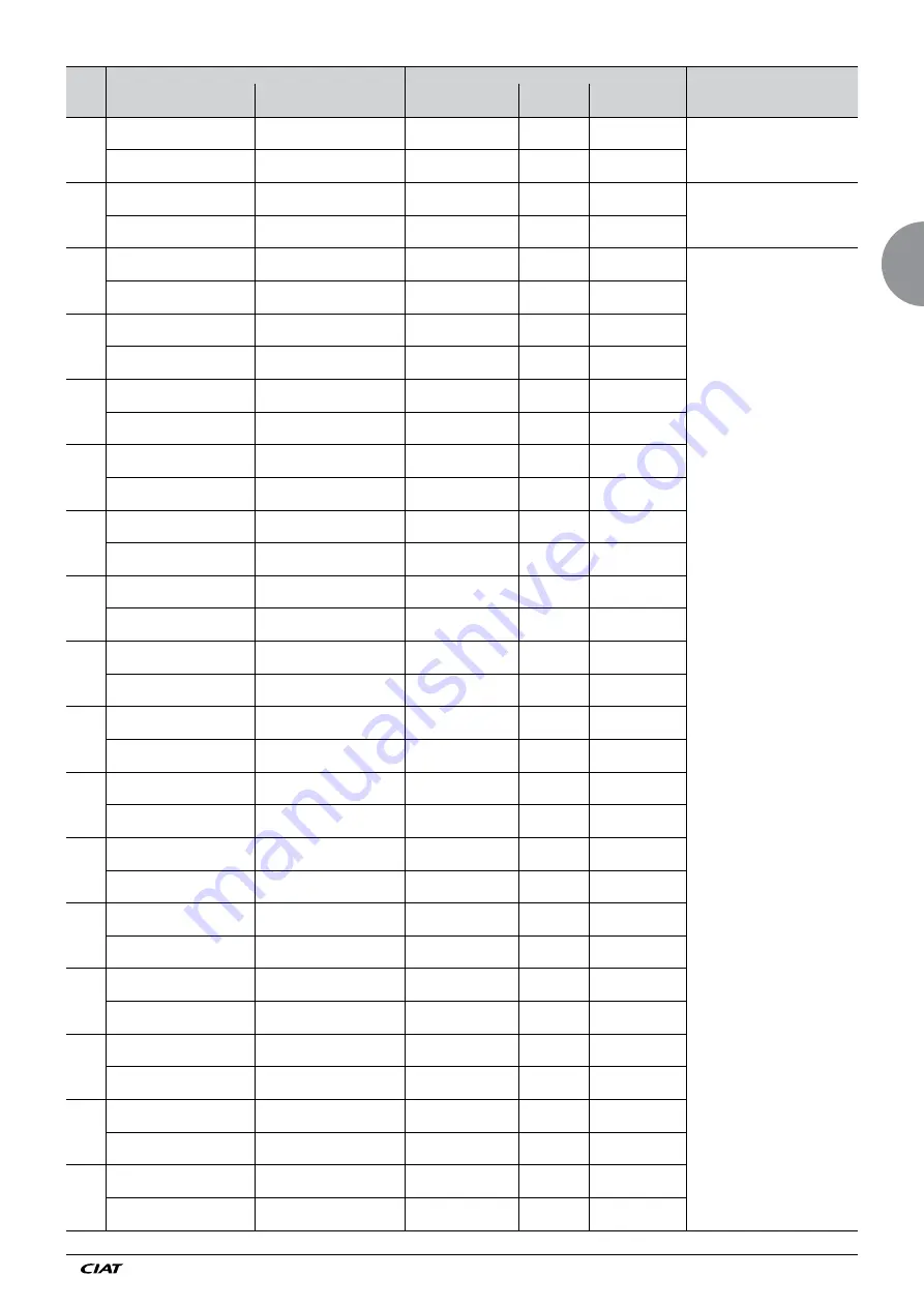 CIAT AeroCONNECT 1B Control Manual Download Page 39