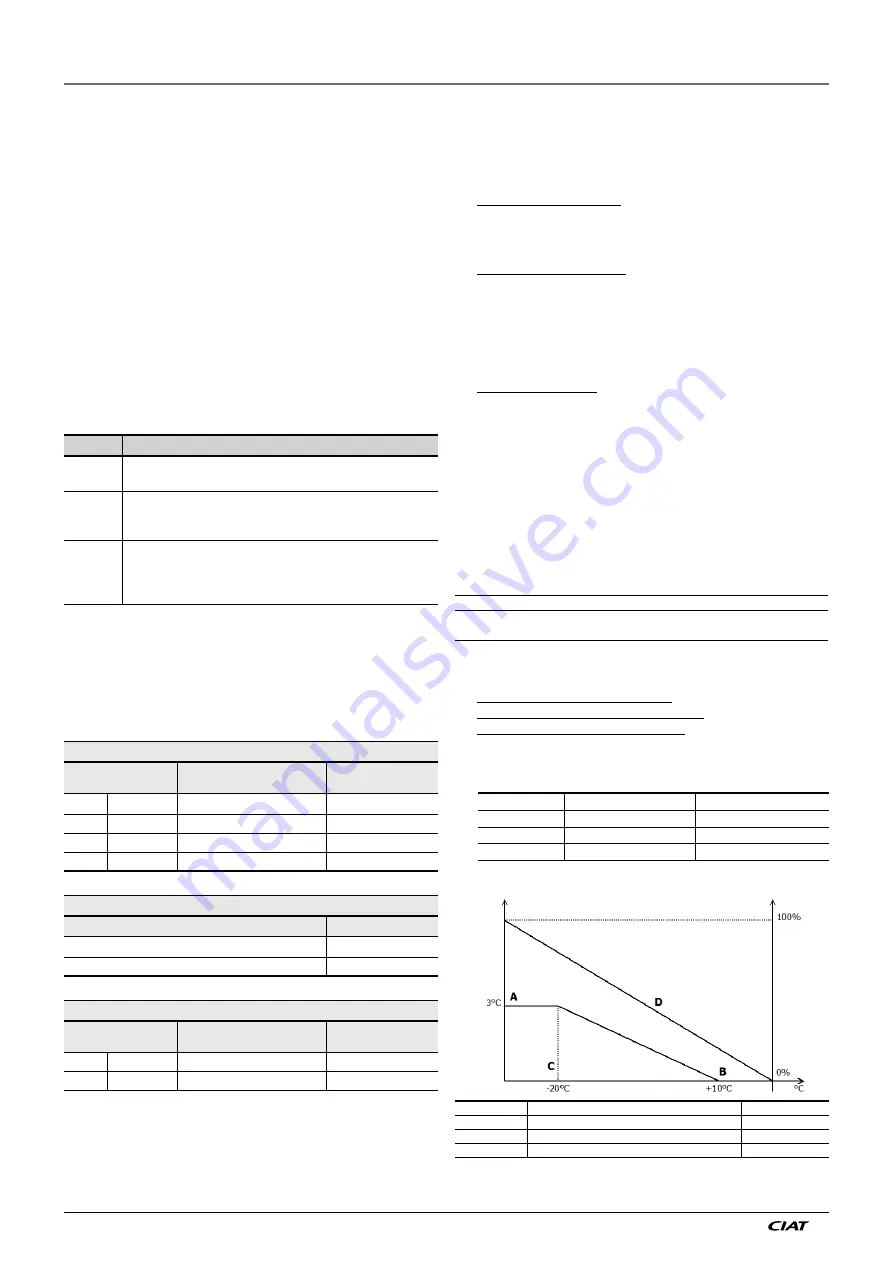 CIAT AQUACIAT CALEO CONNECT TOUCH Instruction Manual Download Page 24