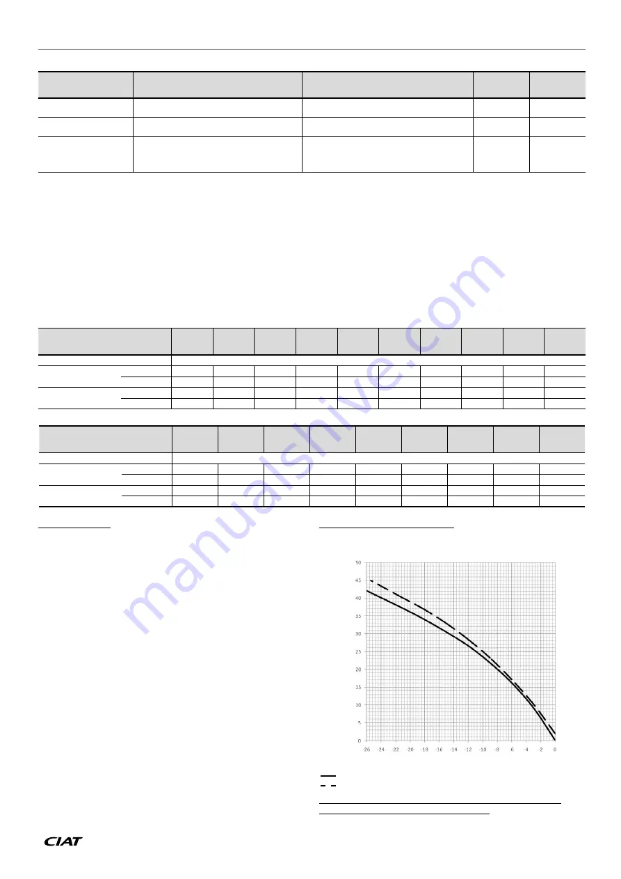 CIAT AQUACIATPOWER ILD 0602R Instruction Manual Download Page 61