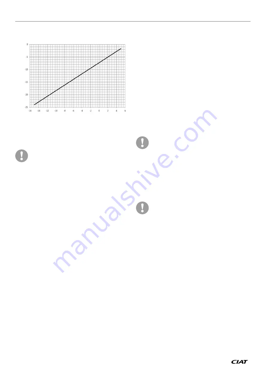 CIAT AQUACIATPOWER ILD 0602R Instruction Manual Download Page 62